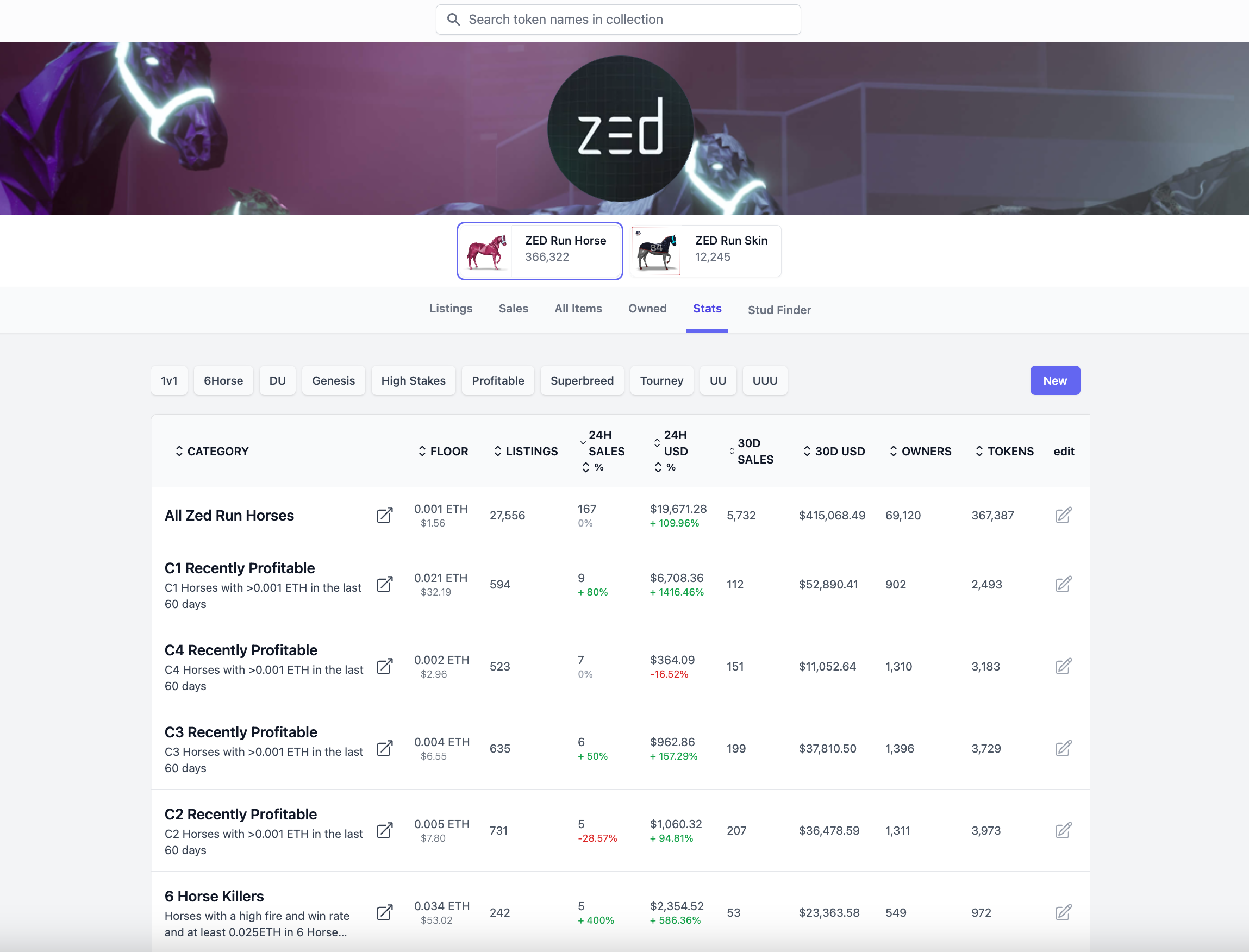 ZED.run Buying/Filtering Guide